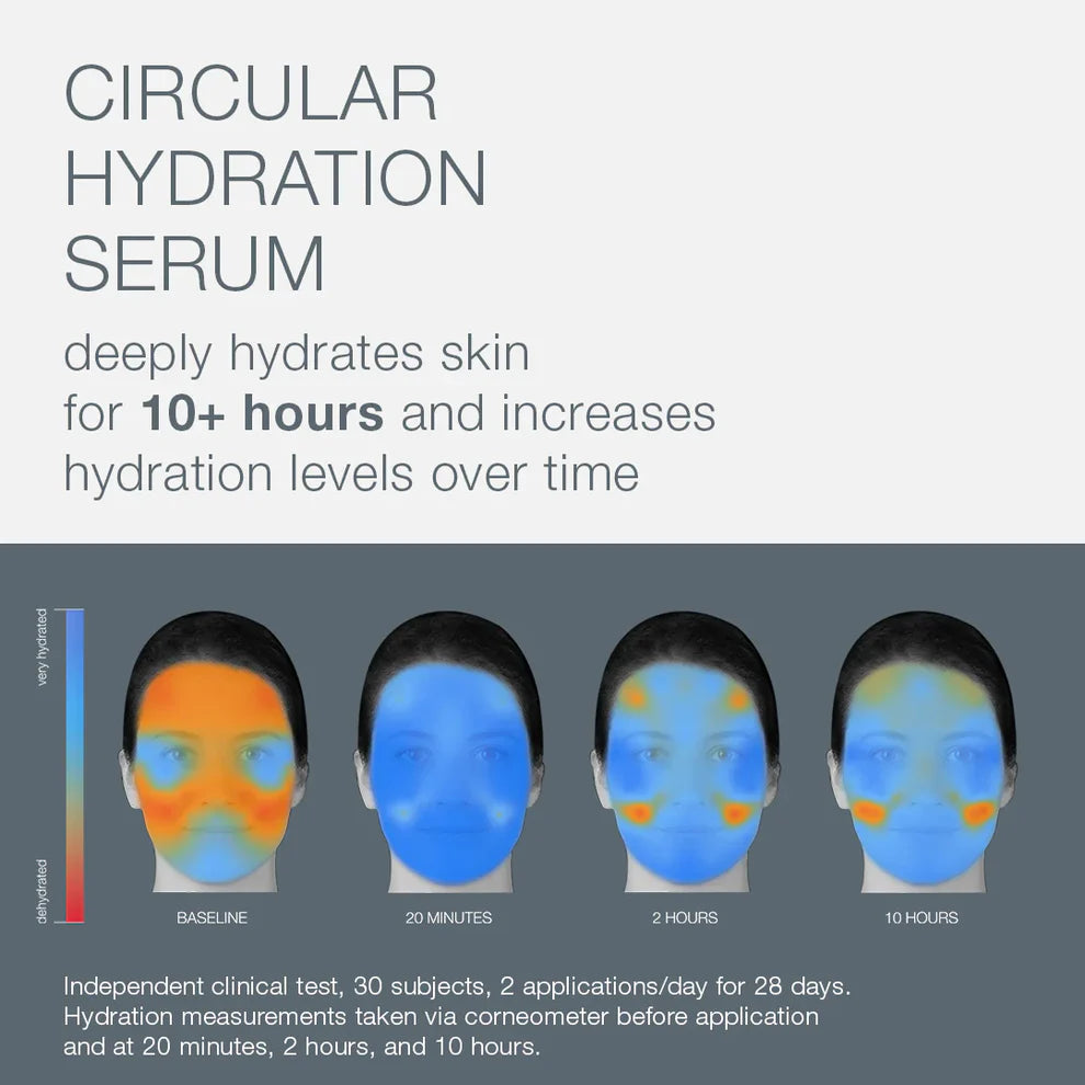 Circular Hydrating Serum